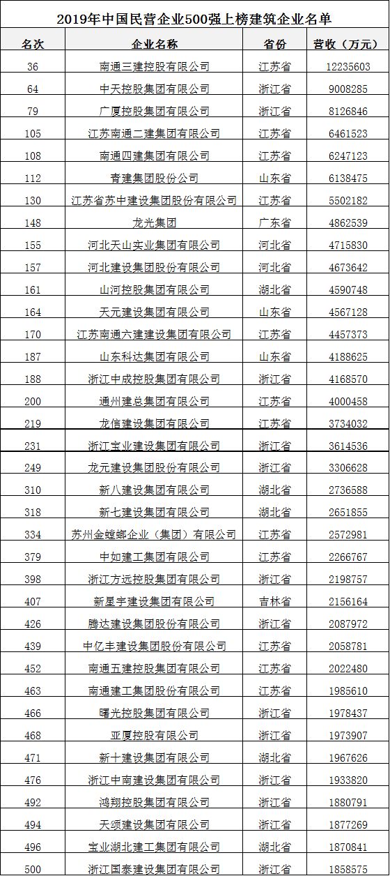 民营建筑企业排名_民营企业图片