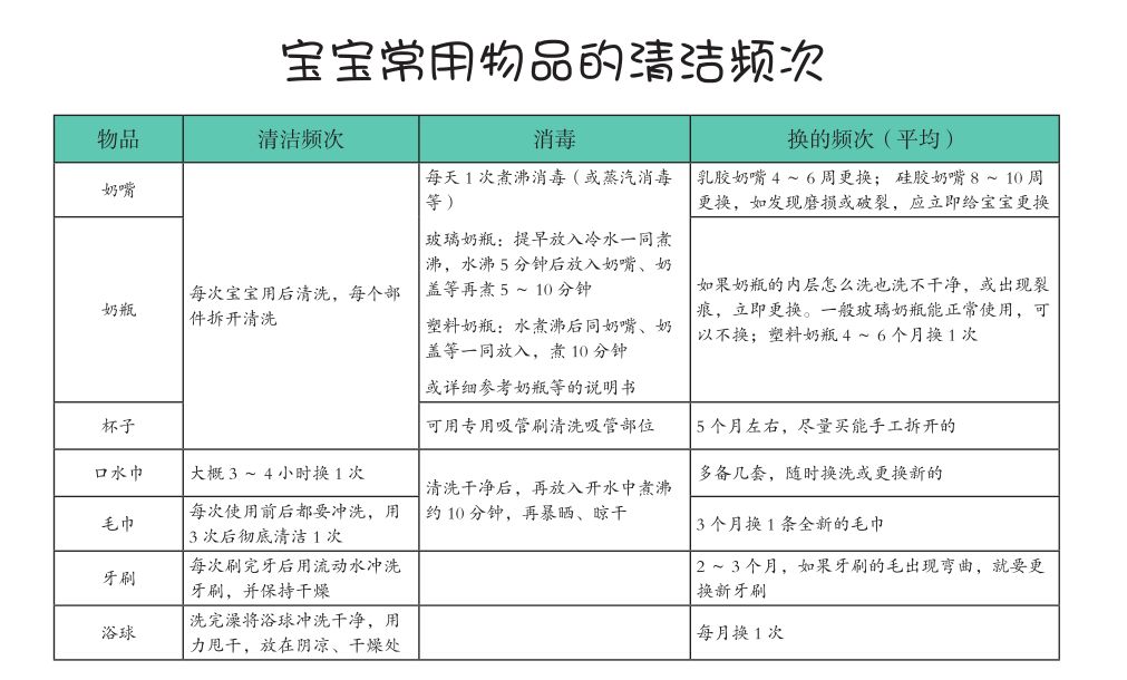                     宝宝身旁暗藏诸多危险，“百病之源”竟是宝宝身边最亲的人