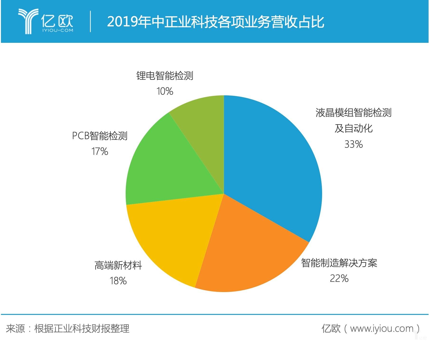 中国电子产品总gdp_预见2021 2021年中国废弃电器电子产品回收处理行业全景图谱(3)