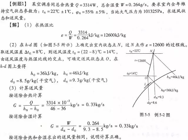 暖通空调设计计算公式负荷计算与送风量的确定