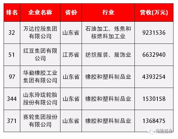 山东轮胎企业排名_山东玲珑轮胎公章(3)