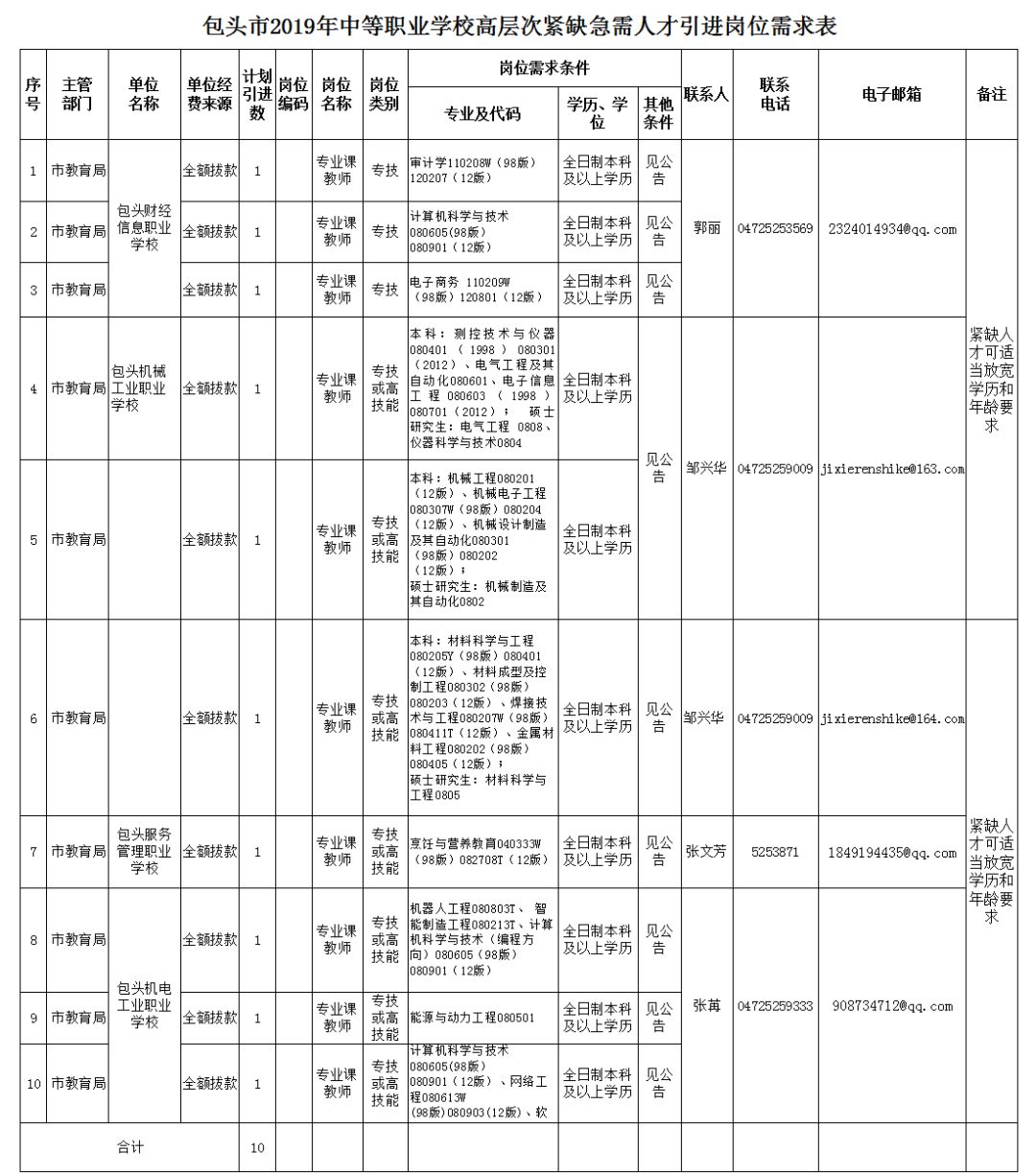 招聘记录表_XLSX招工 XLSX格式招工素材图片 XLSX招工设计模板 我图网(5)