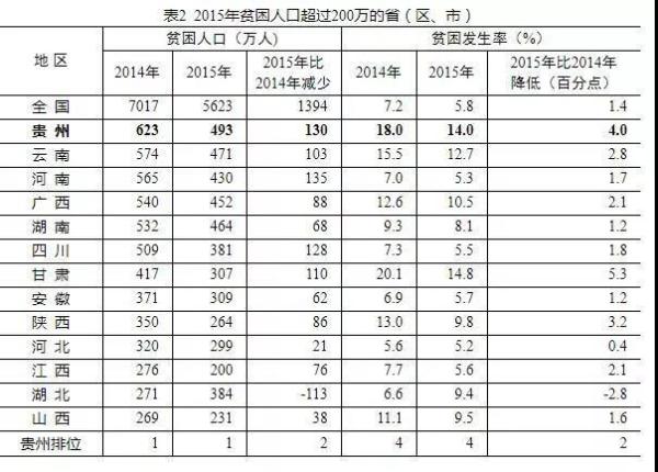 全国平均gdp城市东营_东营上榜 中国城市人均GDP排行全国第2名(3)