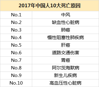 中国人口非正常死因排行_正常白带图片