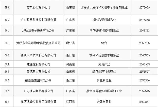 山东集团排名_山东高速集团