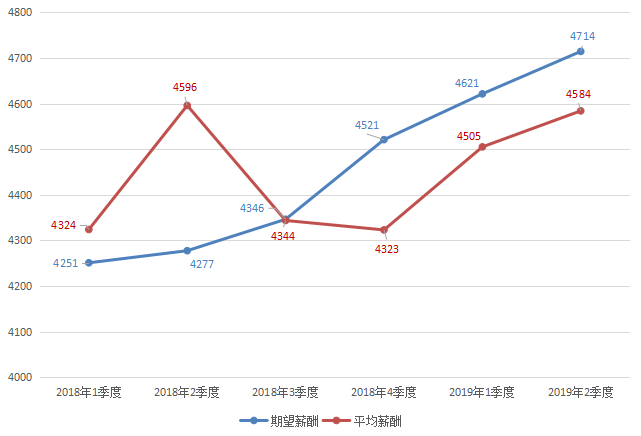 桂林 人均收入_桂林银行收入证明模板(3)