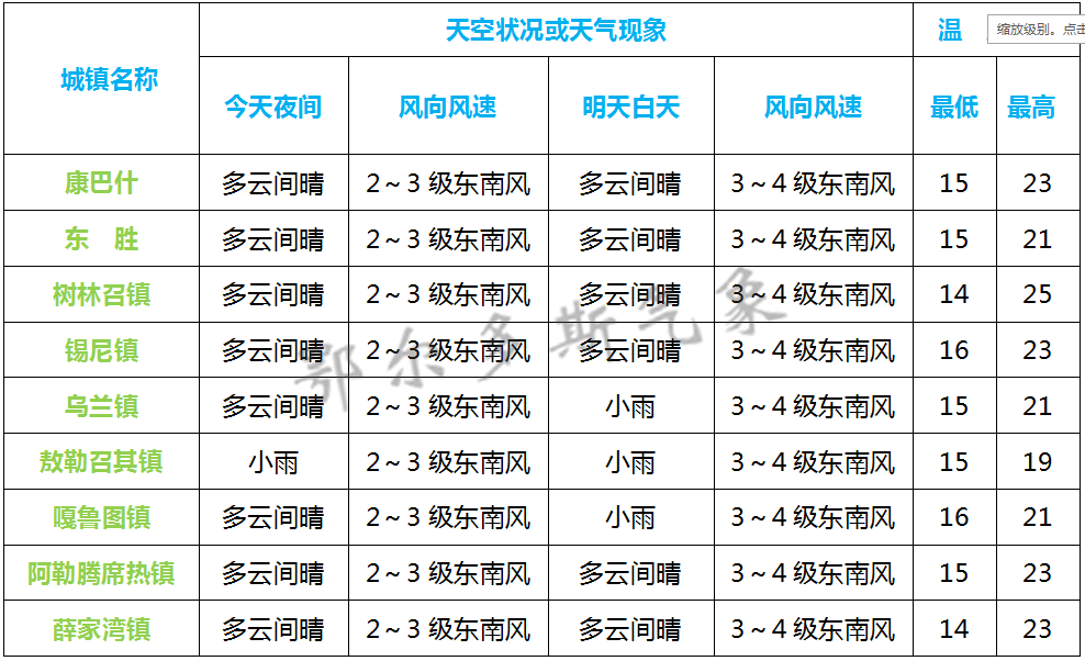 鄂前旗GDP(3)