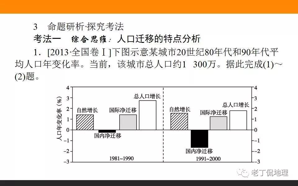 人口的空间变化_第二节 人口的空间变化(2)