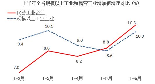 2018年全省经济总量增速_经济全球化(3)