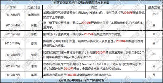 世界各国gdp统计时间表_IMF10月预测 15年世界各国GDP总量与人均GDP排名 爱卡汽车网论坛(3)