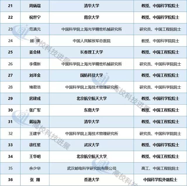 比例士人口_加拿大人口比例图