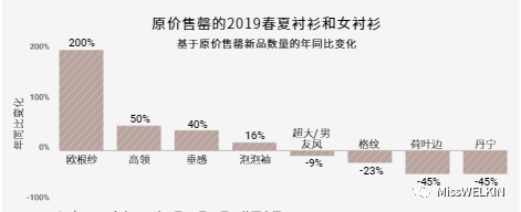 2019春夏买手数据分双赢彩票析：服装品类(图12)