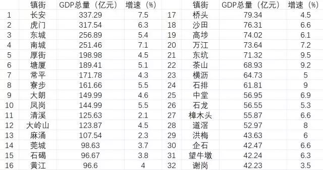 长安街道gdp_品质 远洋新天地 量化标准定义LOFT墅质生活