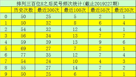 排列三开奖结果和值21 c88d87821c734cebbac5e7d8342e9d22.jpeg