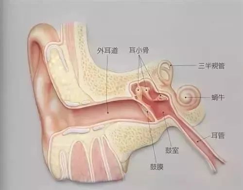                     嫌外放太吵，但是让孩子戴耳机听音乐真的好么？