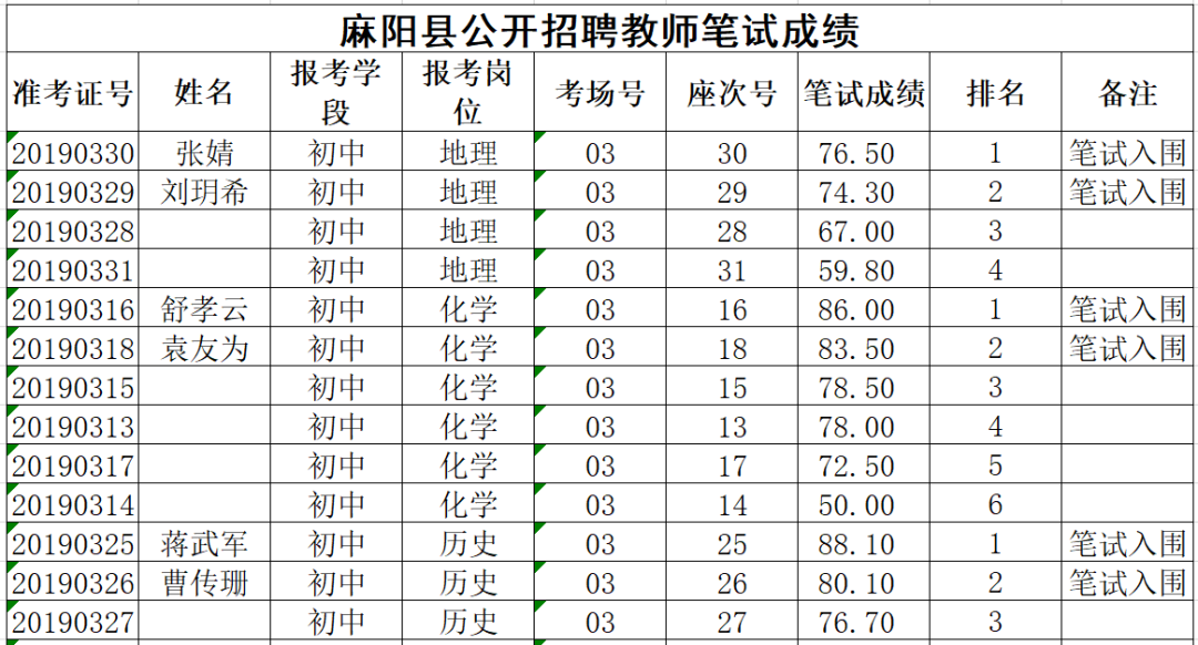 麻阳人口_这才是,麻阳十二时辰(2)