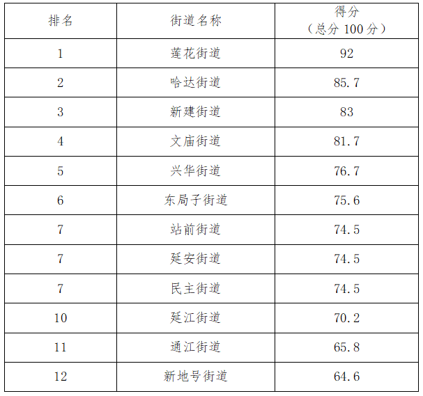 社区排名_社区团购平台排名