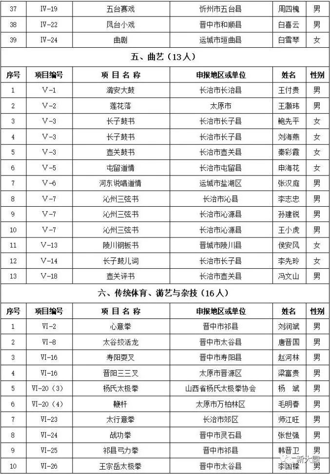 广灵县人口总数_广灵县地图(3)