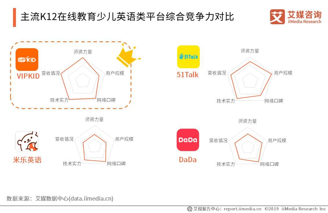 2019上半年中国K12在线教育行业研究报告