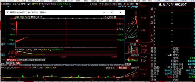 什么是龙头溢价 ca5a4d3522f24acba22ae6ecd28a31ce.jpeg