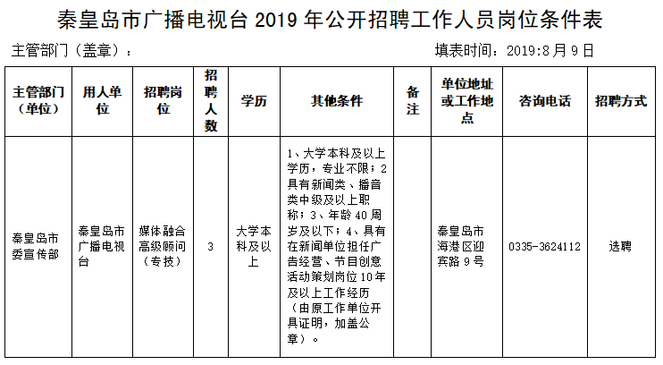 秦皇岛人口数量_秦皇岛3136879人 男女比例 年龄构成 公布(3)