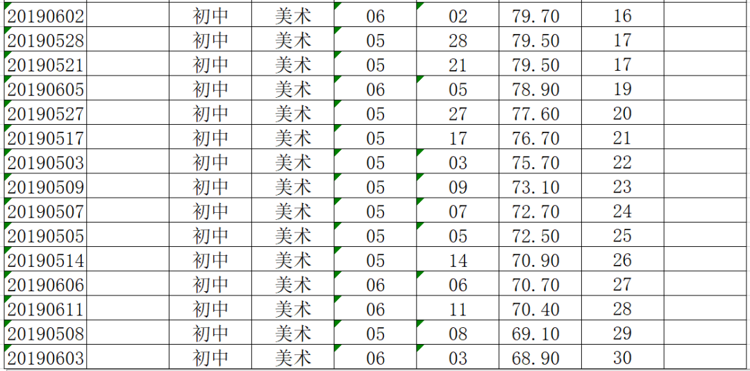 麻阳招聘_麻阳招聘 招聘啦 月均收入10000元左右(5)