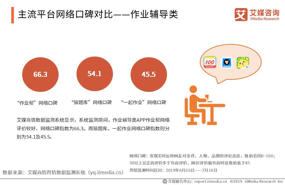 2019上半年中国K12在线教育行业研究报告