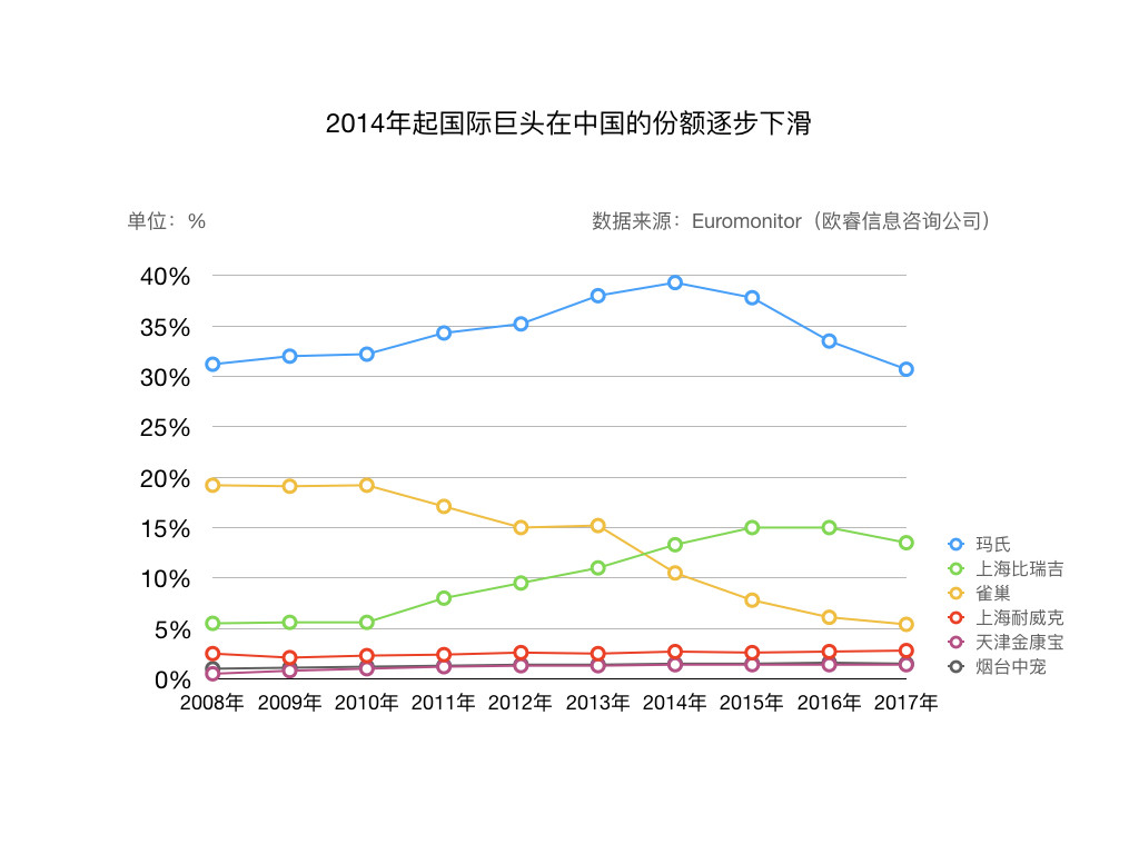 乖宝宠物食品集团2020年gdp_聊城乖宝集团车间图片(2)