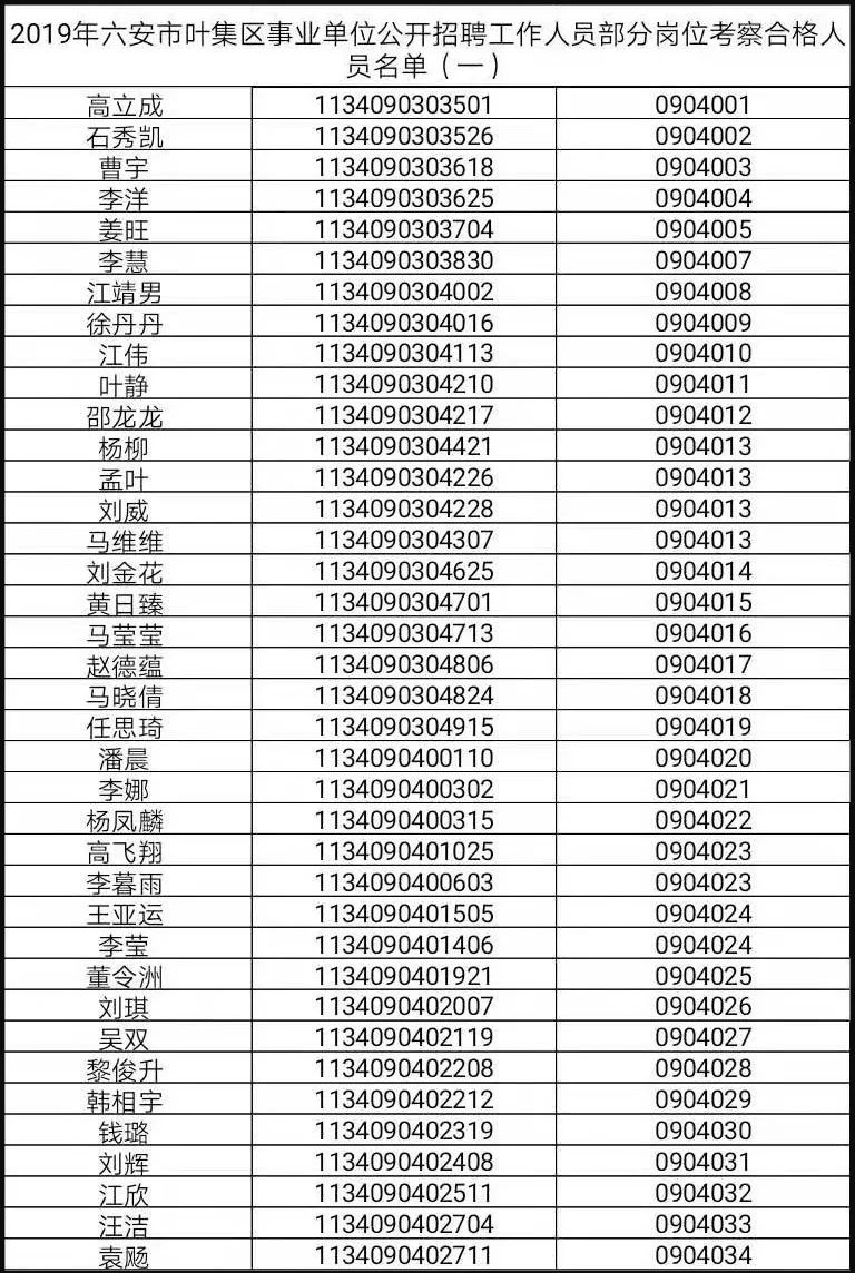 叶集招聘_2022年安徽省六安市叶集区人民医院 市六院 招聘工作人员64名(4)