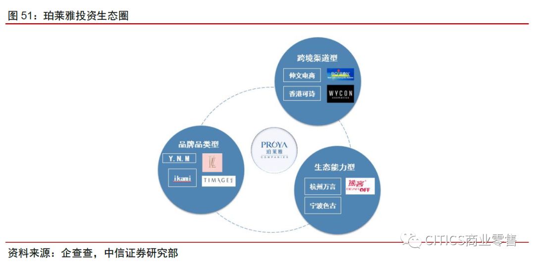 【中信证券|商业】珀莱雅深度:美妆界"快时尚",向生态