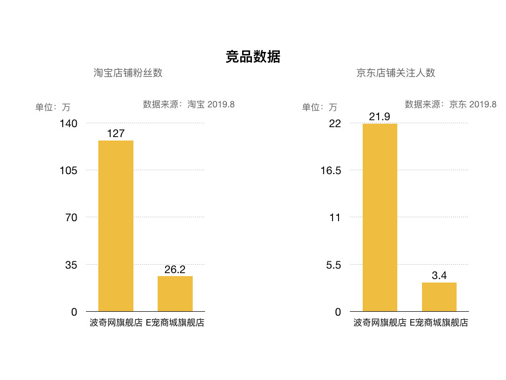 乖宝宠物食品集团2020年gdp_聊城乖宝集团车间图片(2)