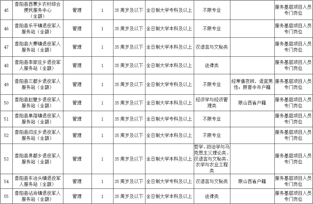 山西昔阳人口多少_山西昔阳照片