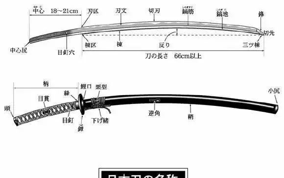 日本刀—打刀与太刀的区别 留刀 一座江湖