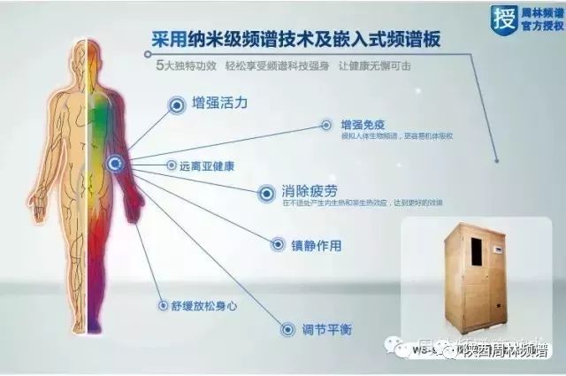 富平马战医院频谱保健治疗屋——健康全方位陪护_人体