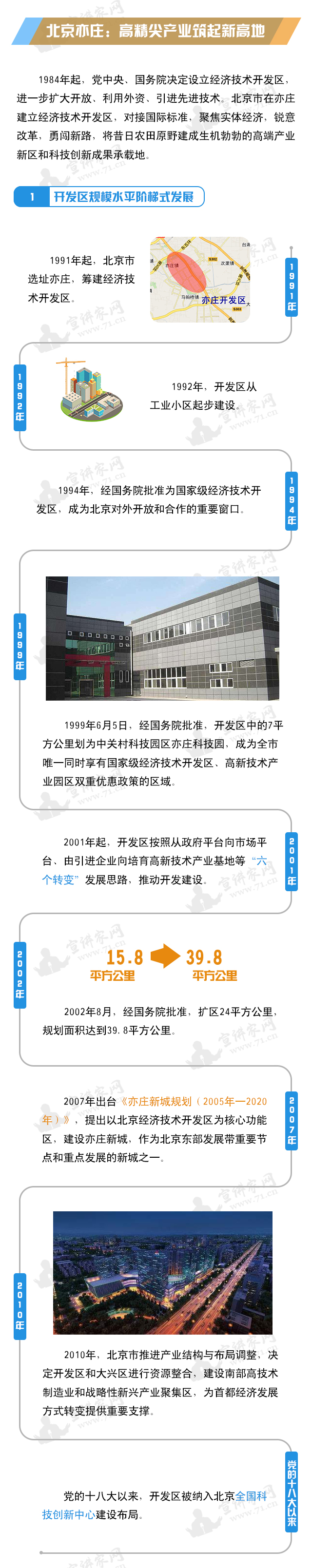 ͼ˵�����Ի�70��ح�Ƽ�ƪ�������Ƽ����´��챱�����߾��⡱��ҵ��չ