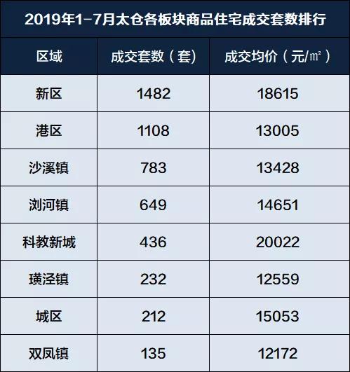 太仓沙溪有多少常住人口_太仓沙溪古镇图片