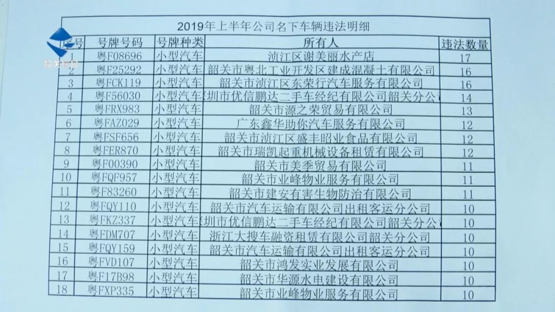 韶关多少人口_2017年广东韶关一级建造师合格名单公布 共70人(3)