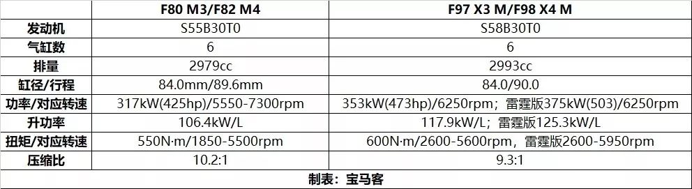 国产宝马x2,改款x1,m8等车型中国首发!9月初成都车展宝马阵容强大!