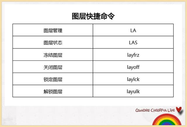 cad图纸的时候,总是会用到各种编辑类的快捷命令,像是移动,面积统计