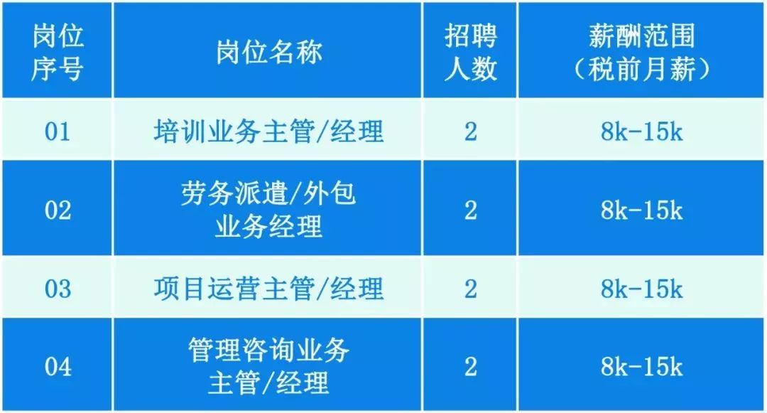 系统集成招聘_2020中国联通系统集成公司校园招聘公告(3)