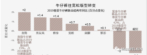 2019春夏买手数据分双赢彩票析：服装品类(图13)