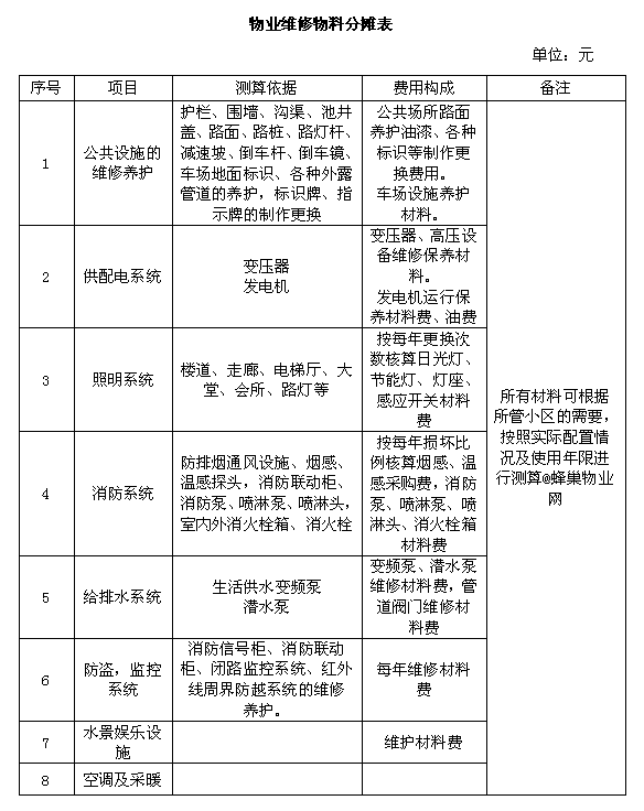 万科物业人均管理面积_万科物业