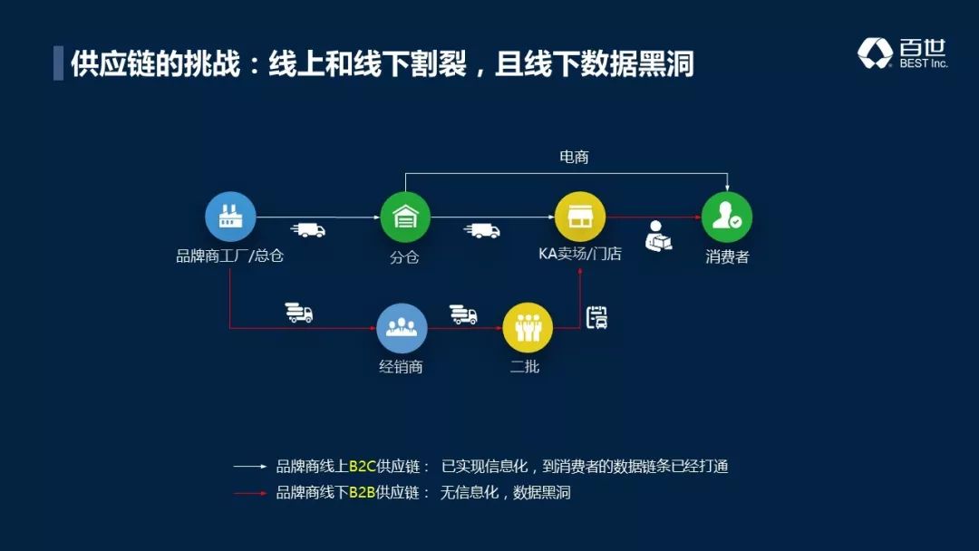 2019中国快消品大会 | 品牌商究竟如何实现线上线下一