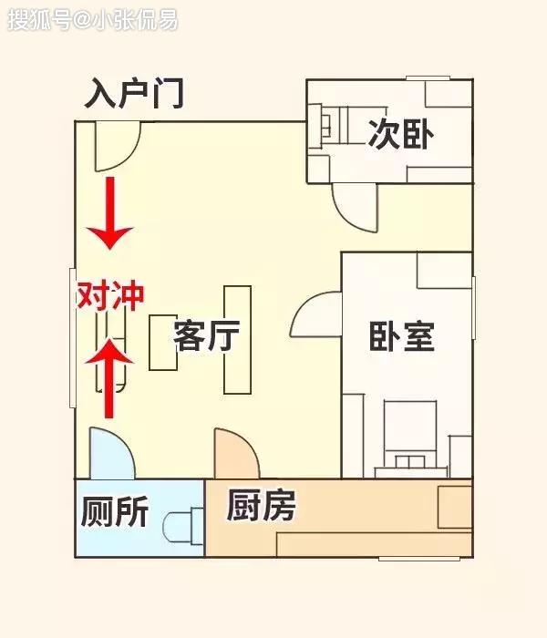 风水:门对门会有什么影响?