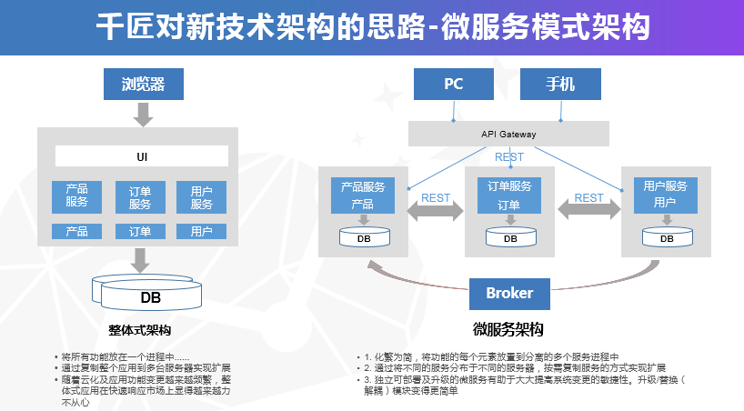 互动网络解决方案 d986b483e7b241258cb4763df5b6948c.png