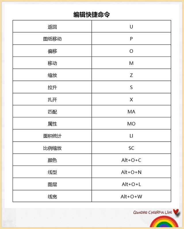 制图大神最常用的六大类cad快捷命令,学会cad就是这么