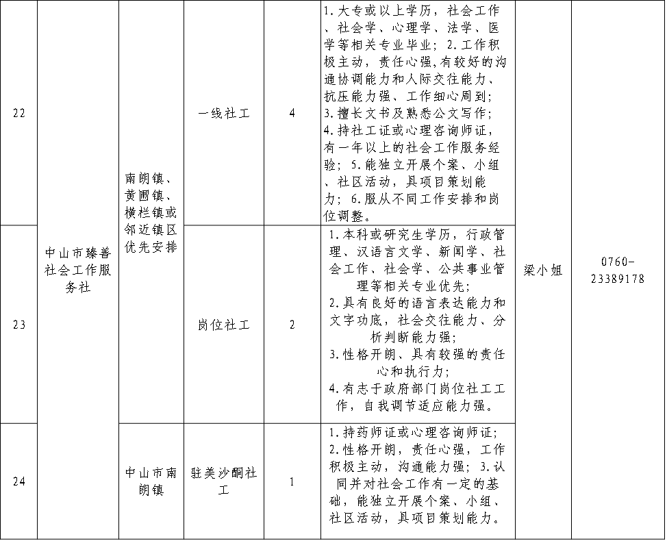 社会人口统计表样本_配对样本统计表(3)