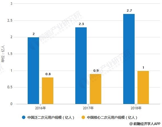 各国动漫产业gdp占比_动漫游戏行业发展迅猛 安全存储是重点(3)