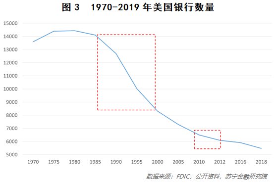 银行定期利率与gdp的关系_低利率能化解美国的债务问题吗(2)