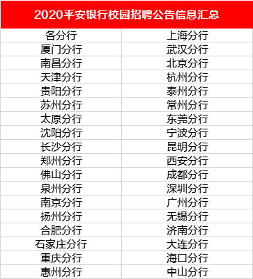 银行招聘汇总_近期银行招聘汇总(2)